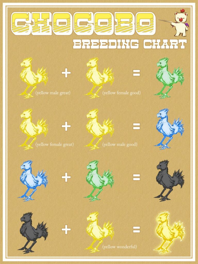Chocobo Breeding Guide